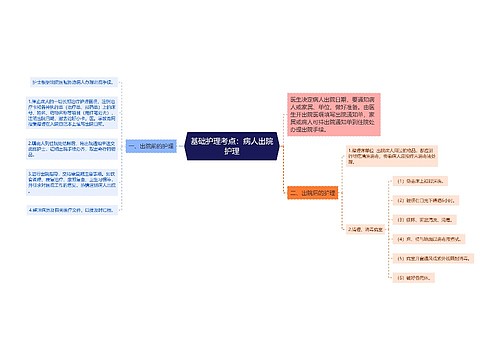 基础护理考点：病人出院护理