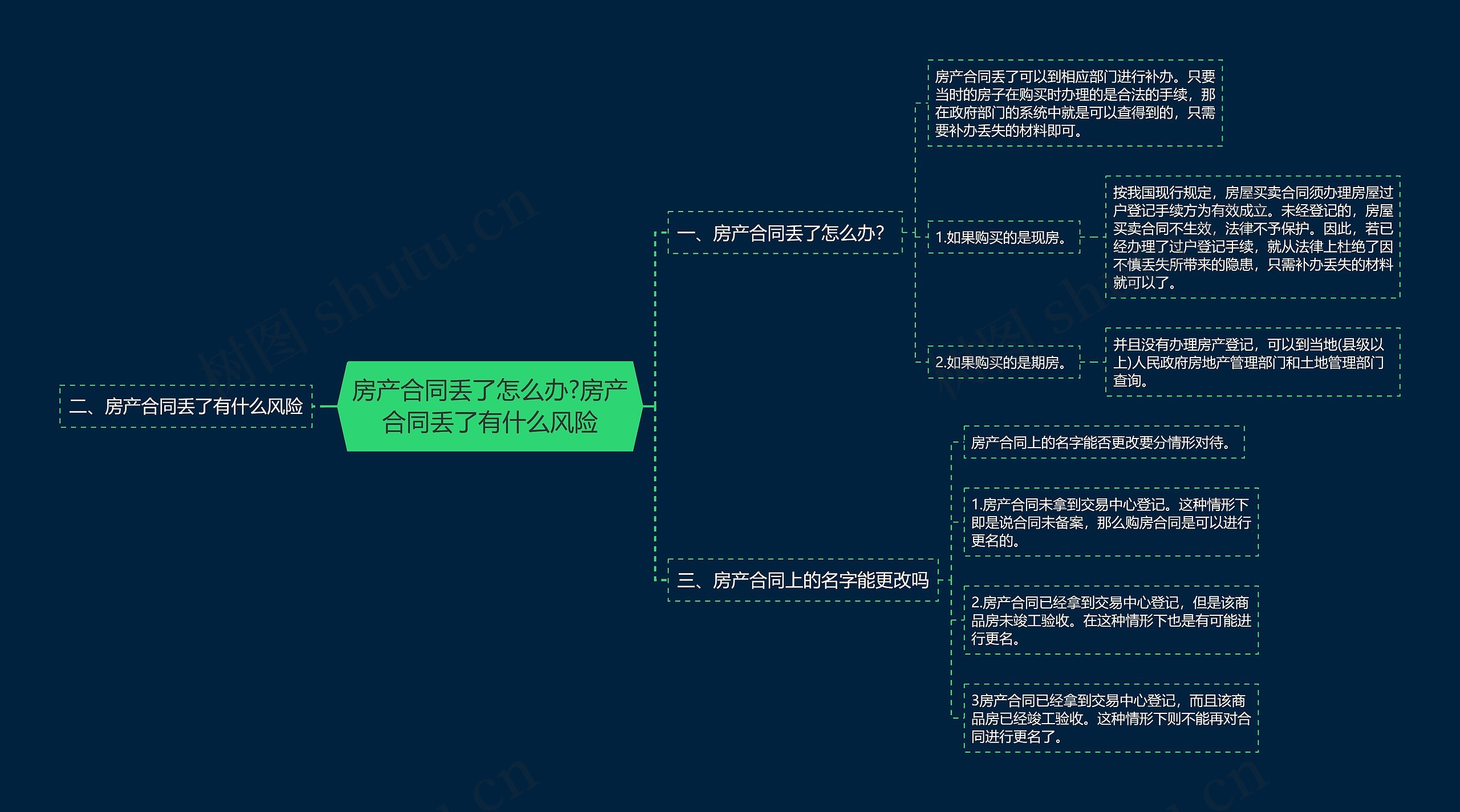 房产合同丢了怎么办?房产合同丢了有什么风险