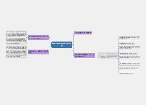 护理风险管理策略-护理管理