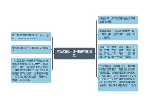 紫薇皮的用法用量|功能主治