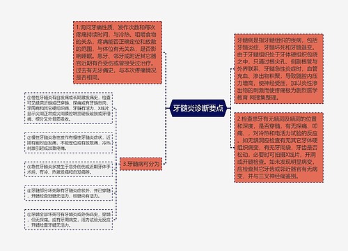 牙髓炎诊断要点