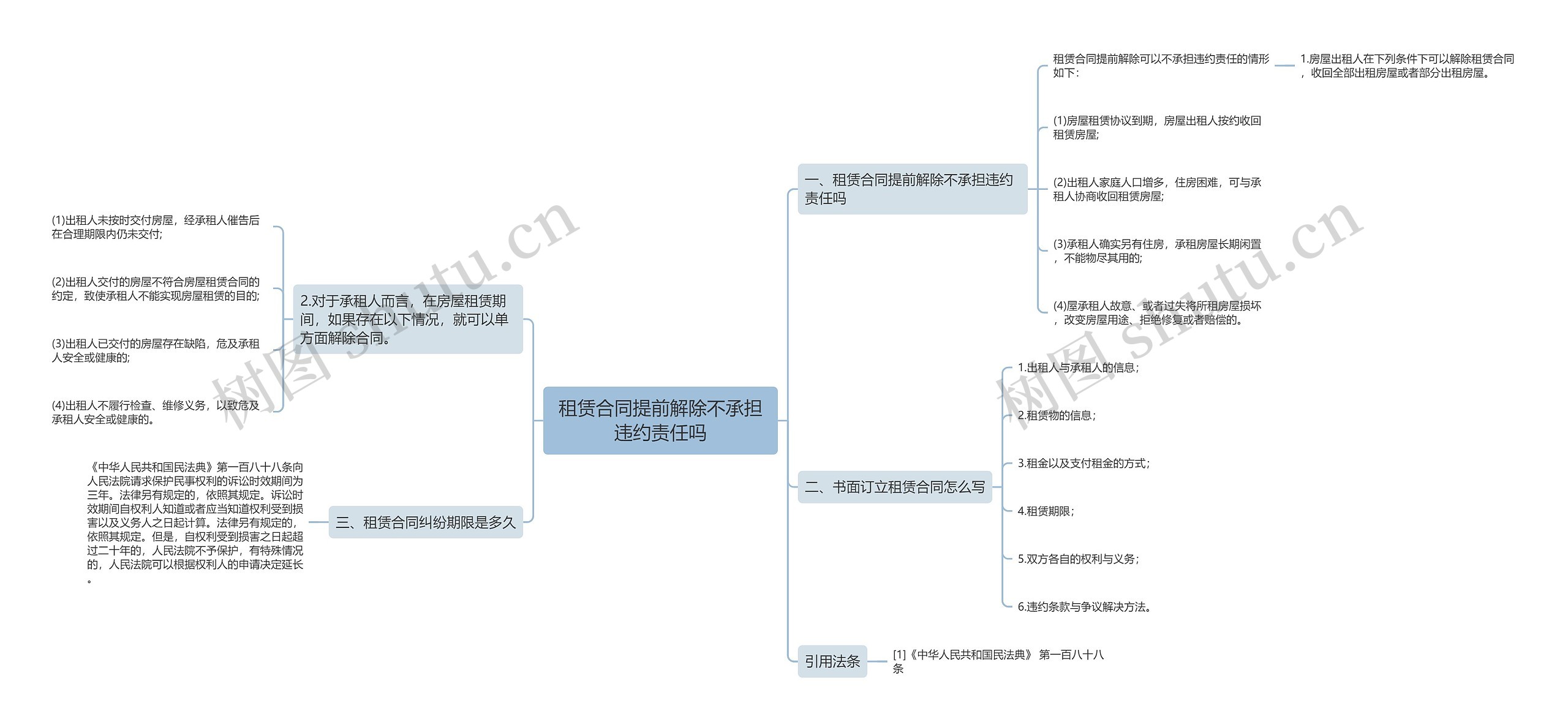 租赁合同提前解除不承担违约责任吗思维导图