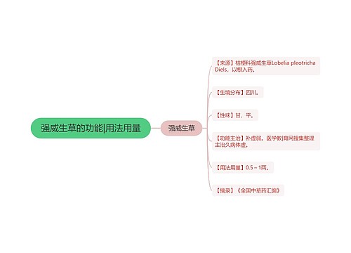 强威生草的功能|用法用量