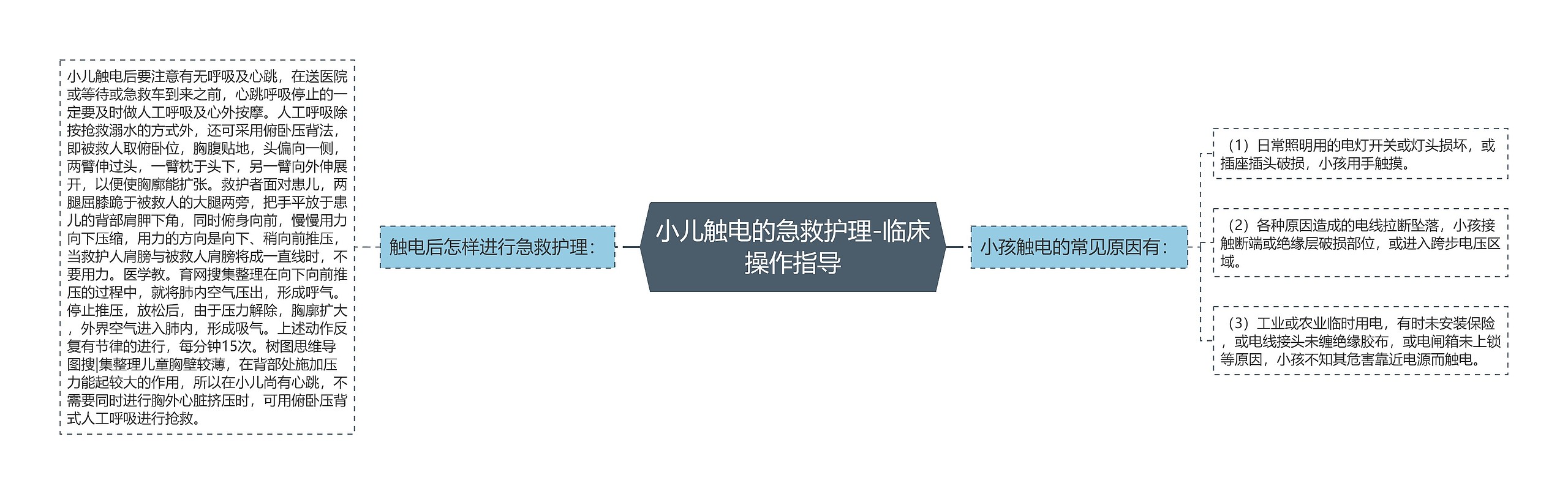 小儿触电的急救护理-临床操作指导 小儿触电的急救护理-临床操作指导