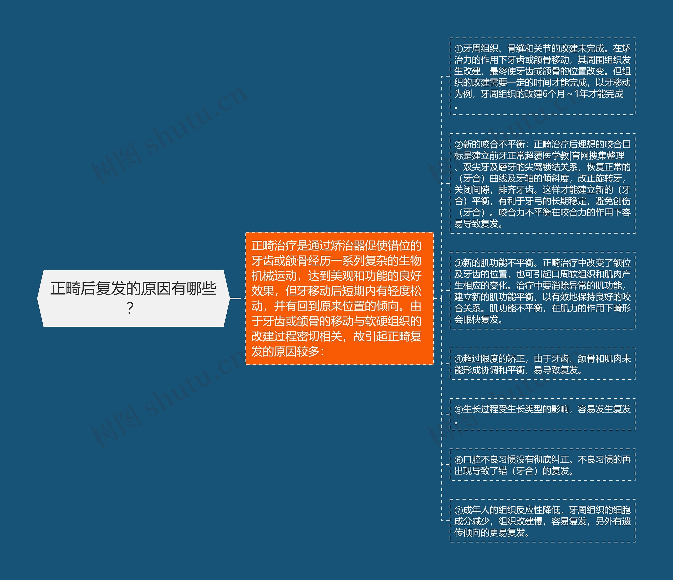 正畸后复发的原因有哪些? 正畸后复发的原因有哪些?
