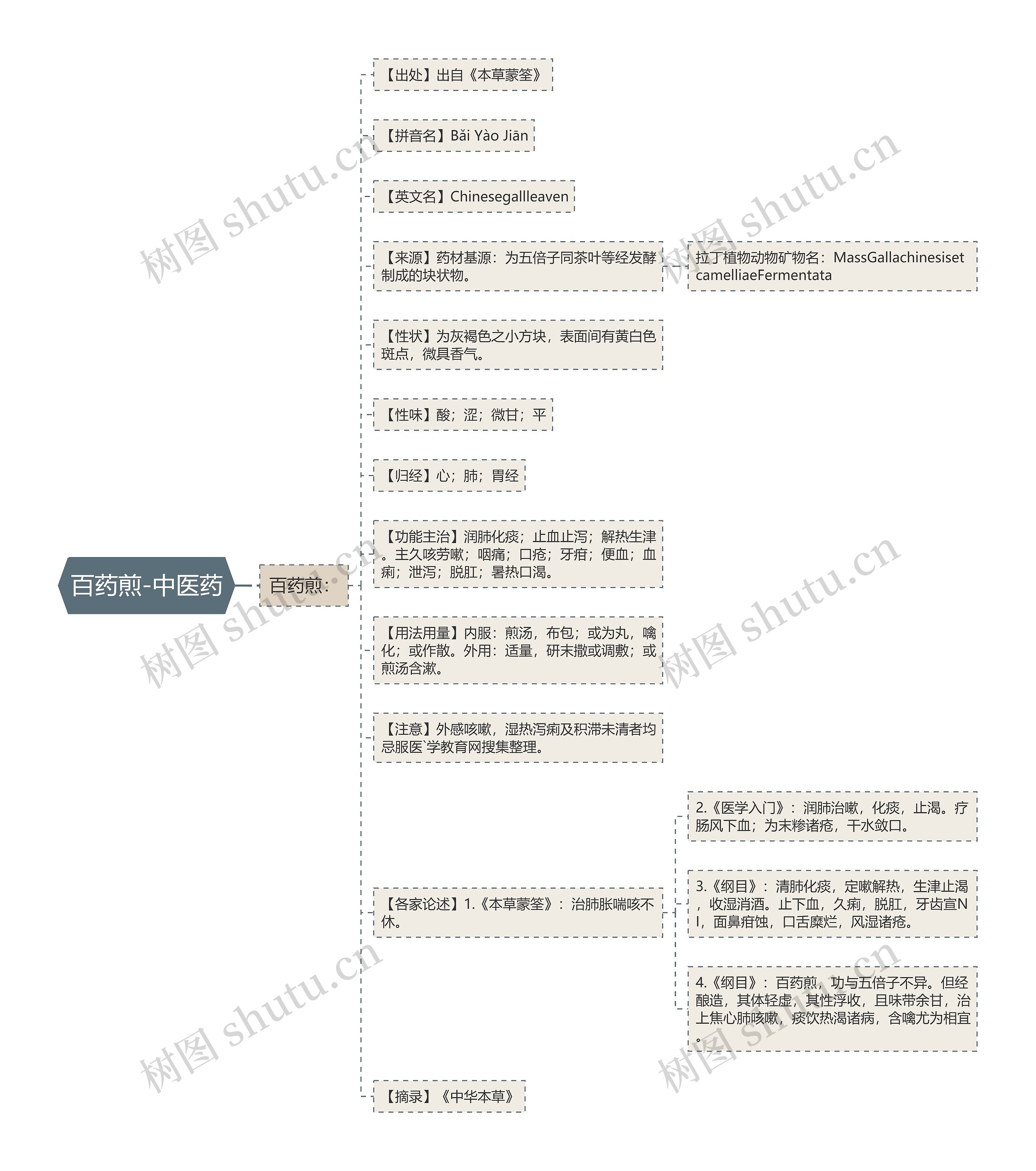 百药煎-中医药 百药煎-中医药