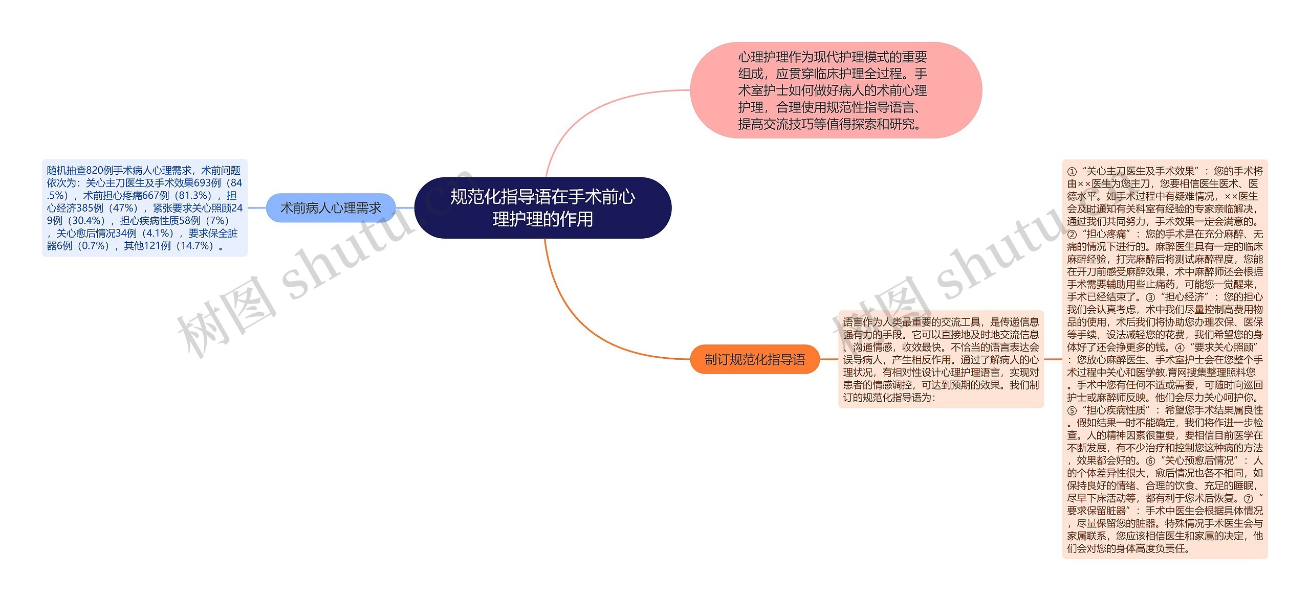 规范化指导语在手术前心理护理的作用