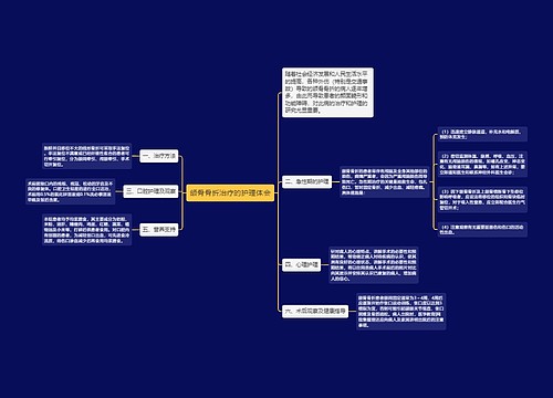 颌骨骨折治疗的护理体会