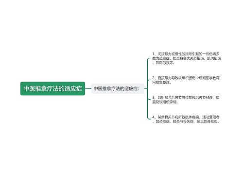 中医推拿疗法的适应症