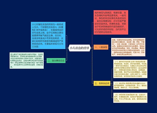 小儿贫血的症状