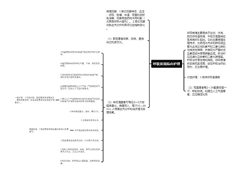 呼吸衰竭临床护理