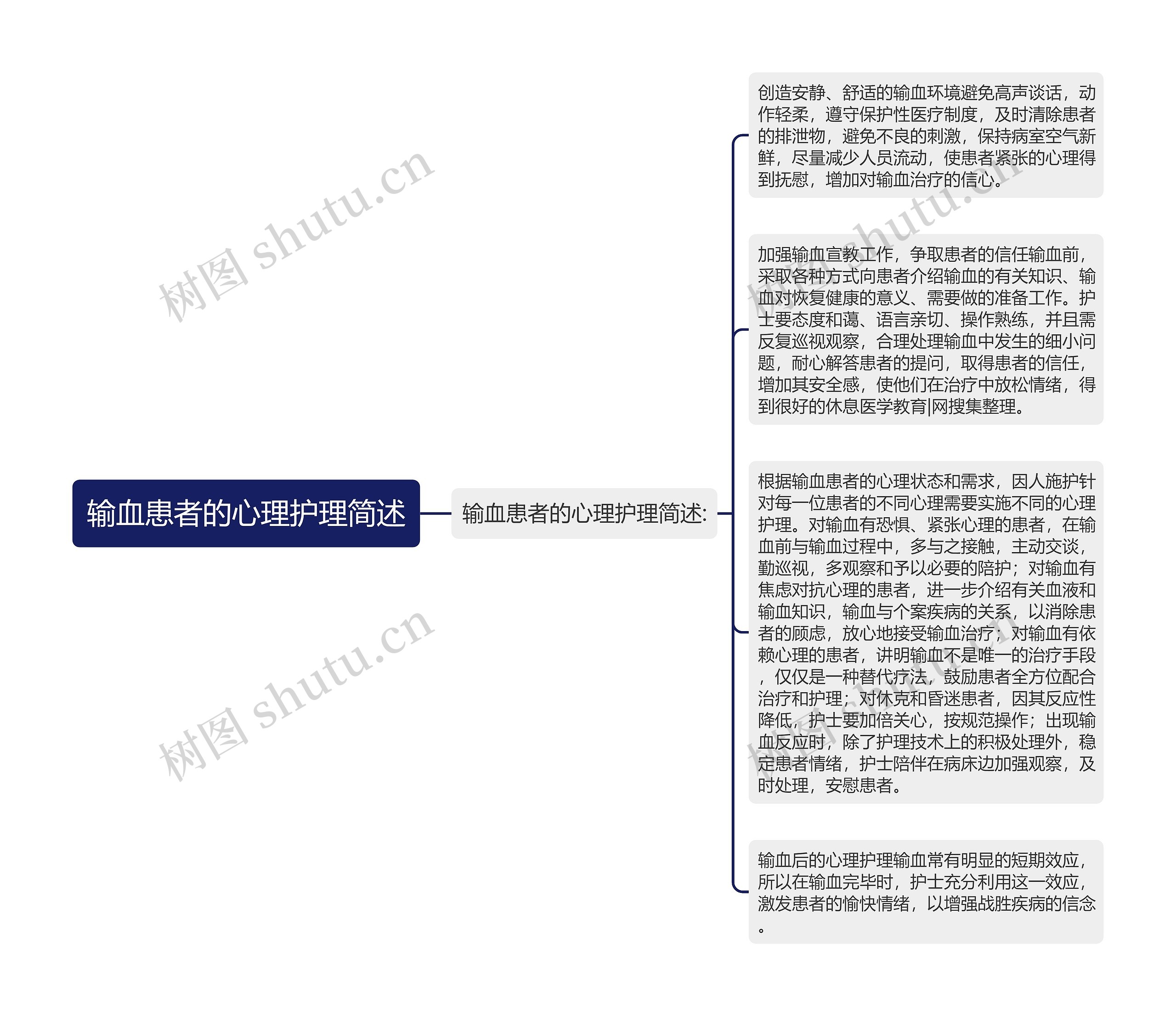 输血患者的心理护理简述思维导图