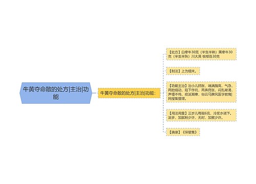 牛黄夺命散的处方|主治|功能