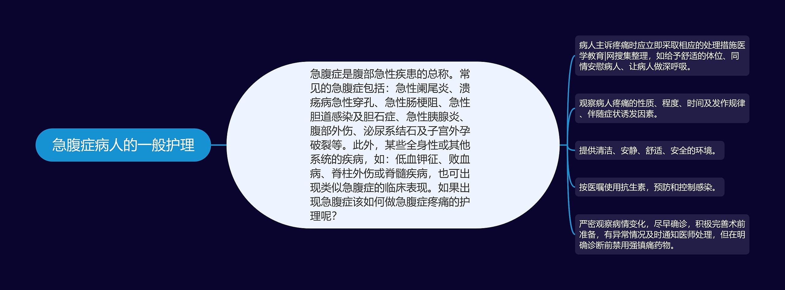 急腹症病人的一般护理 急腹症病人的一般护理
