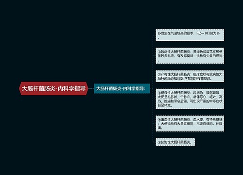 大肠杆菌肠炎-内科学指导