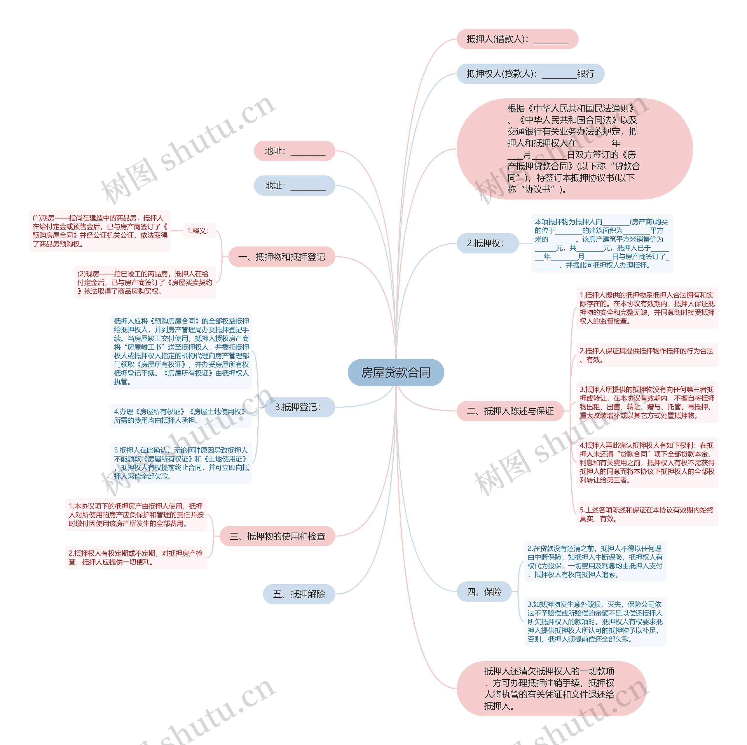 房屋贷款合同思维导图