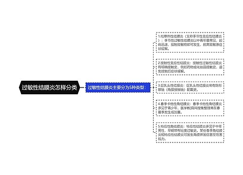 过敏性结膜炎怎样分类