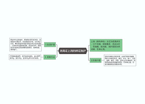 消渴证上消的辨证施护