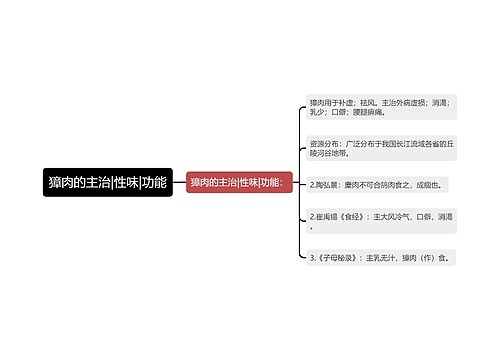 獐肉的主治|性味|功能