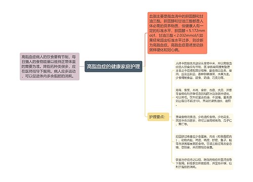 高脂血症的健康家庭护理