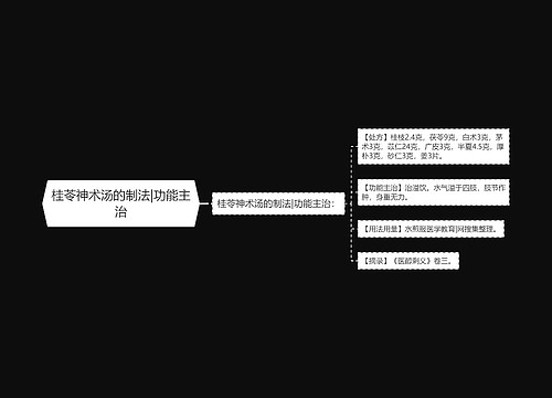 桂苓神术汤的制法|功能主治