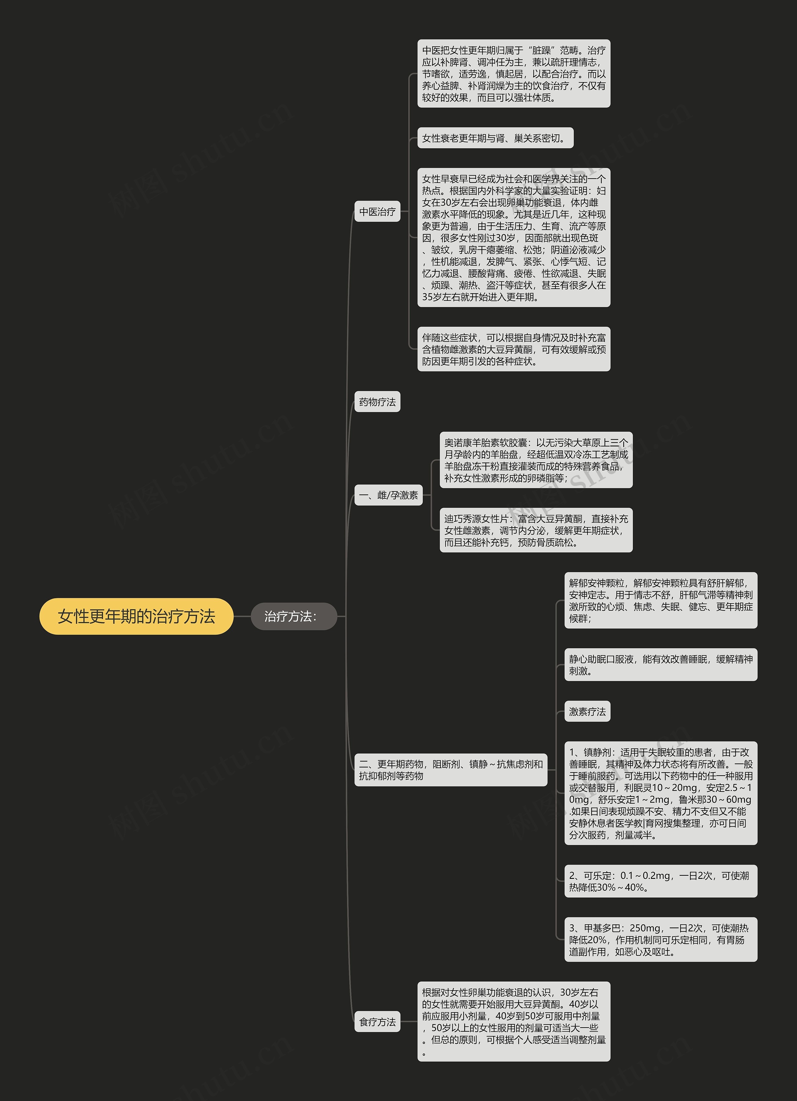 女性更年期的治疗方法 女性更年期的治疗方法