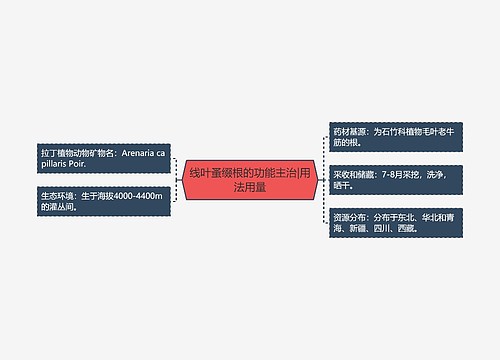 线叶蚤缀根的功能主治|用法用量