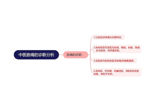 中医胁痛的诊断分析