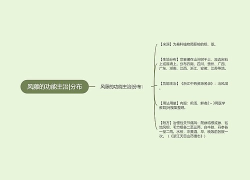 风藤的功能主治|分布