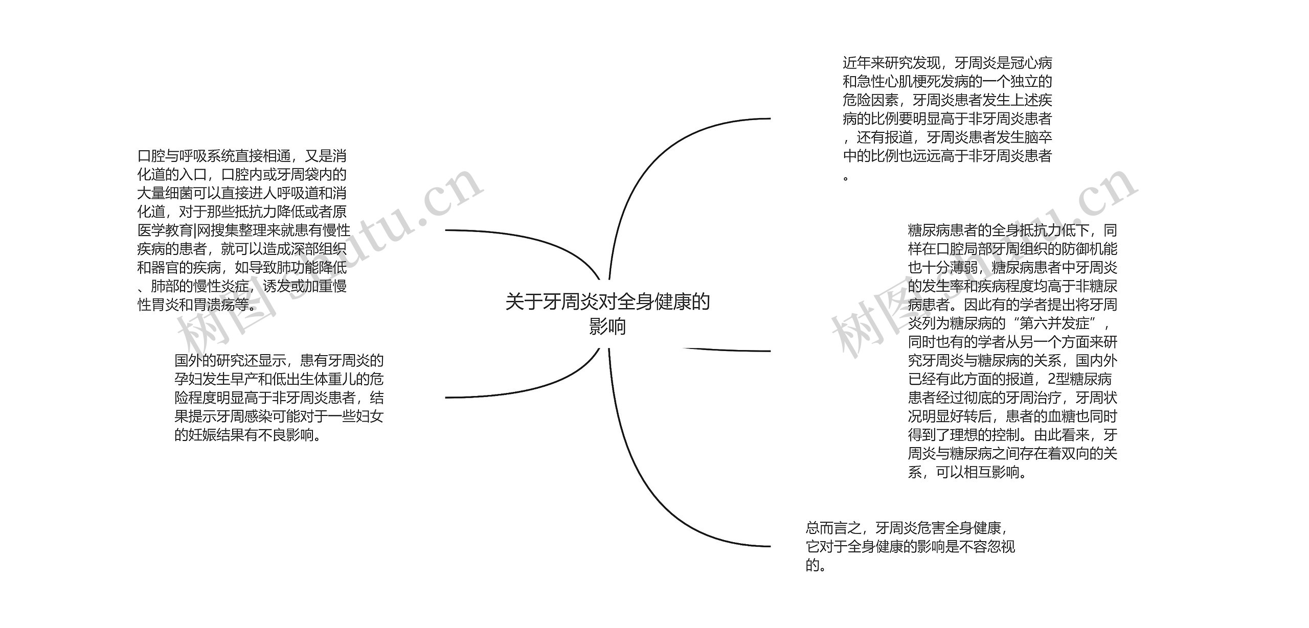 关于牙周炎对全身健康的影响