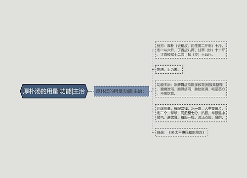 厚朴汤的用量|功能|主治