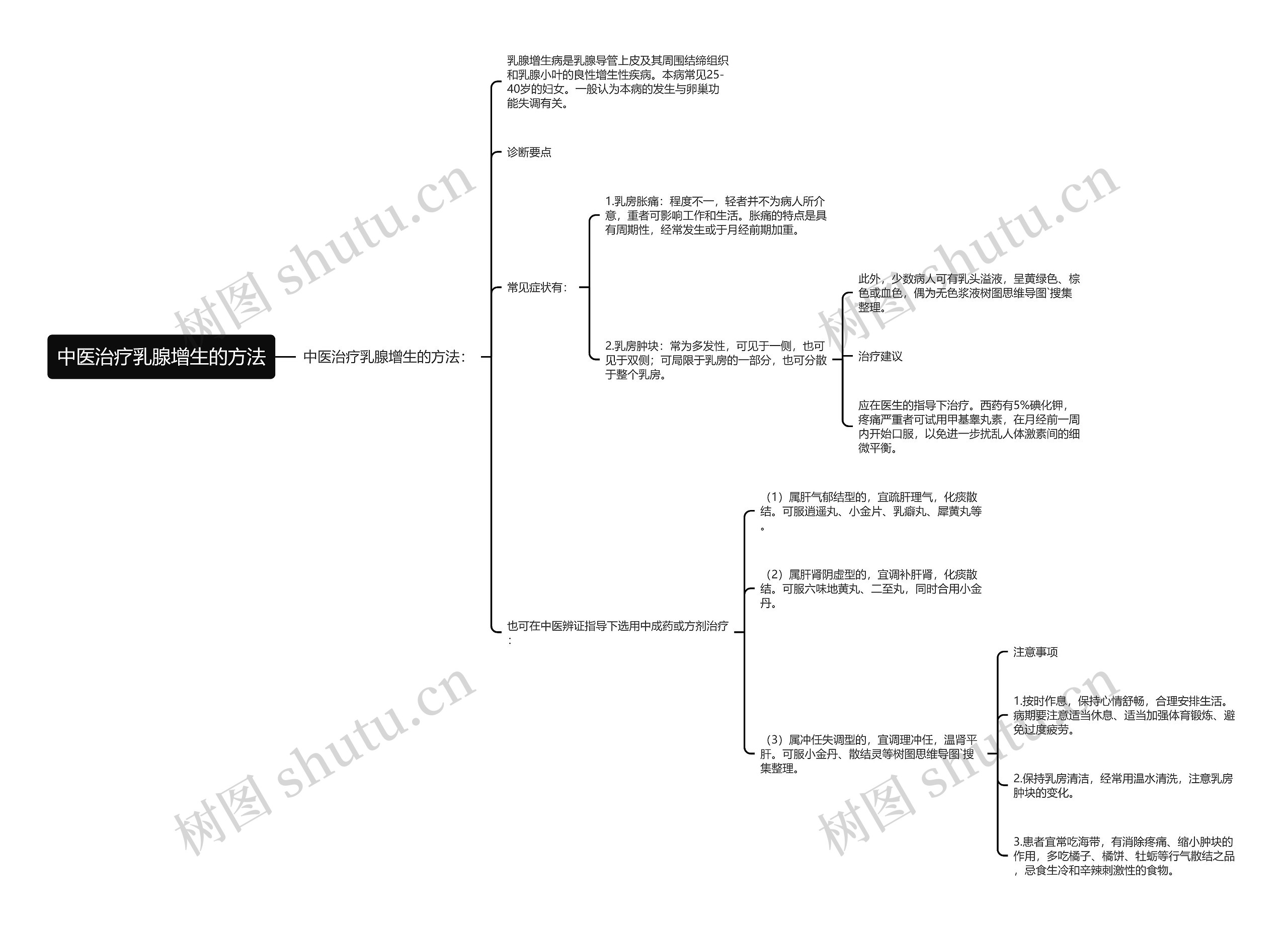 中医治疗乳腺增生的方法思维导图