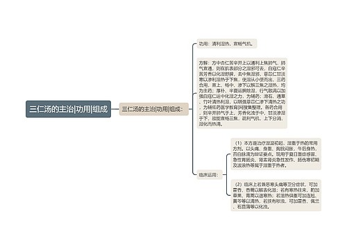 三仁汤的主治|功用|组成