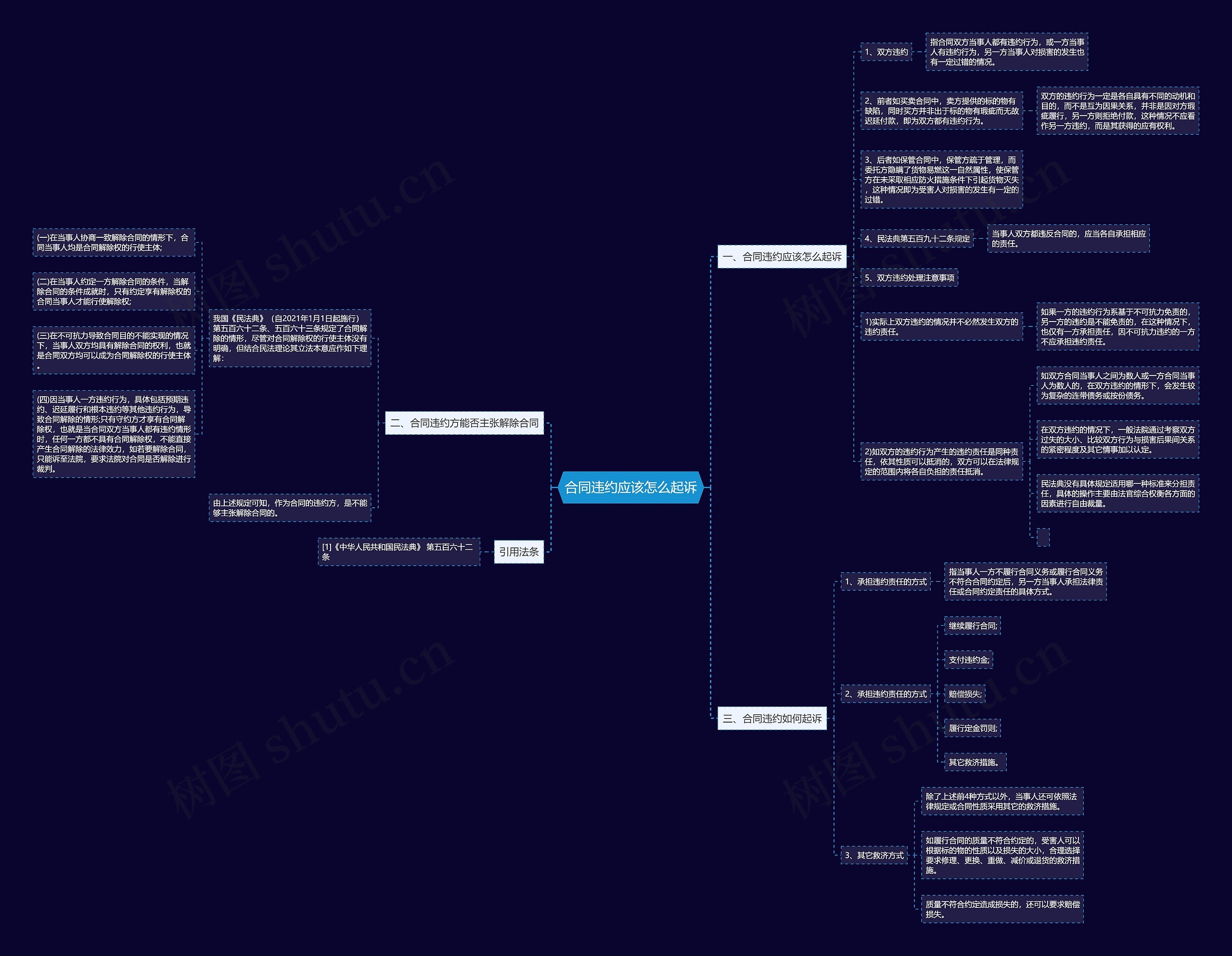 合同违约应该怎么起诉 合同违约应该怎么起诉