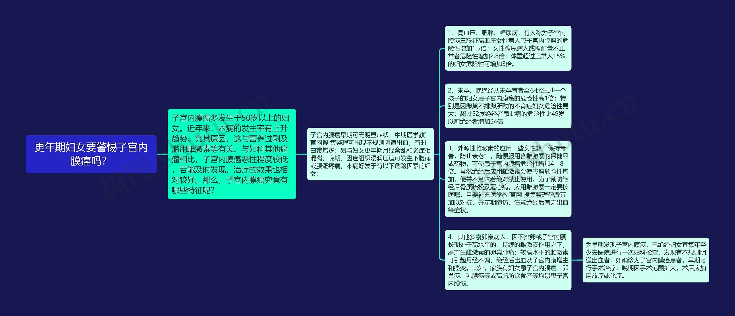 更年期妇女要警惕子宫内膜癌吗？