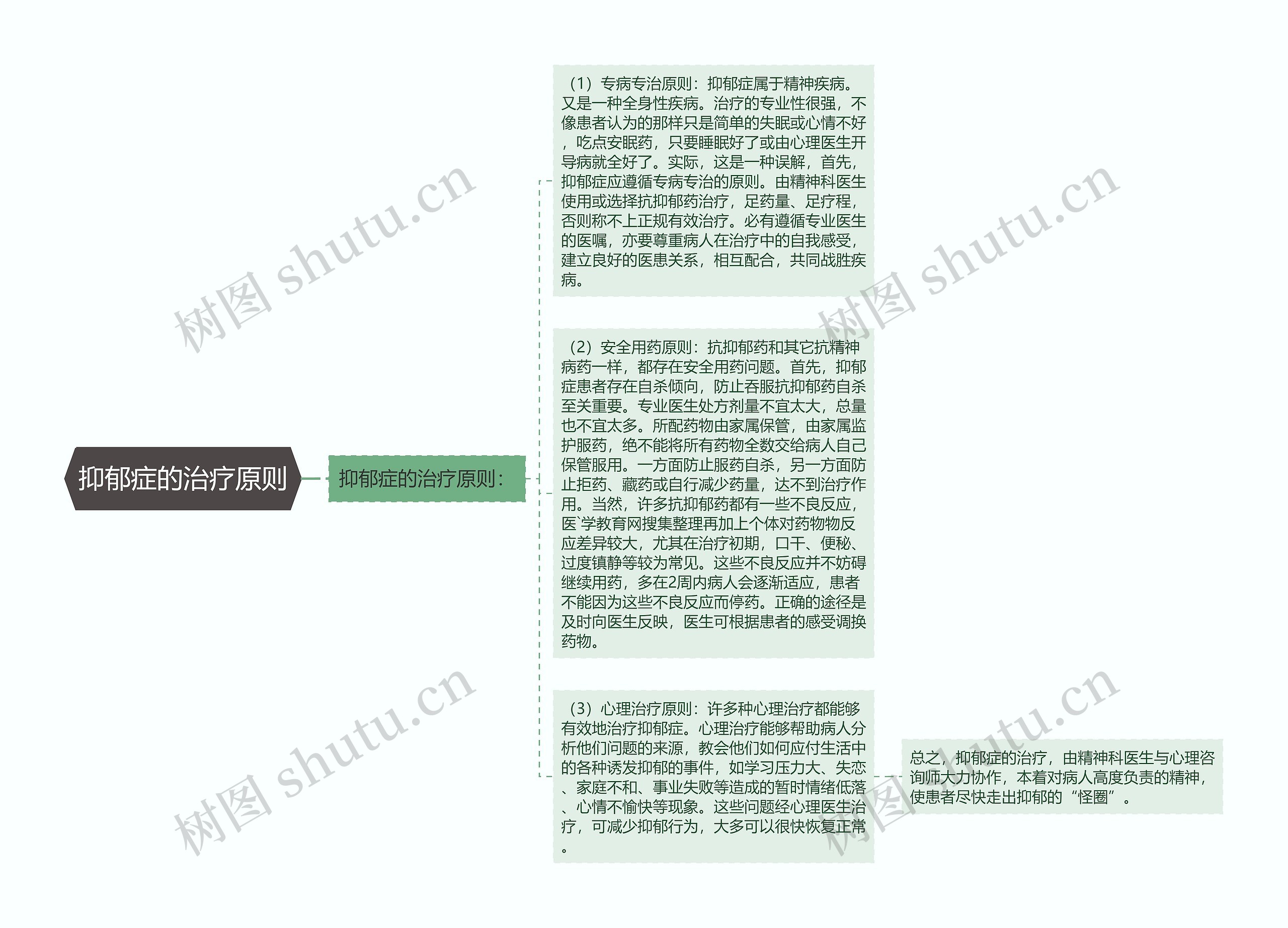 抑郁症的治疗原则 抑郁症的治疗原则