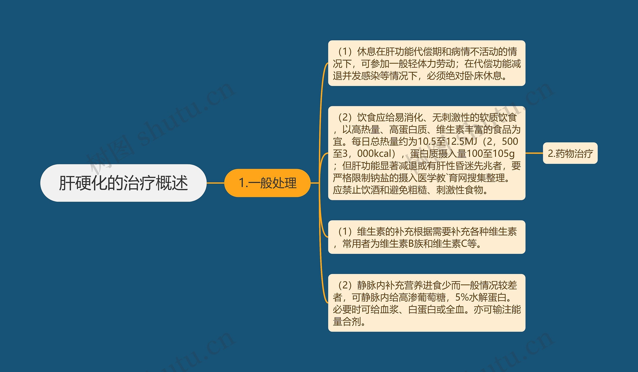 肝硬化的治疗概述思维导图