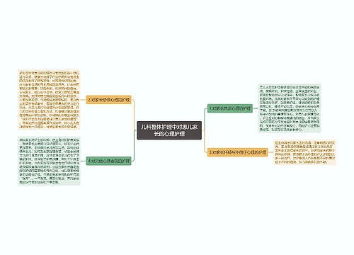 儿科整体护理中对患儿家长的心理护理