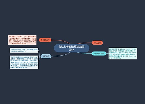 急性上呼吸道感染疾病的治疗