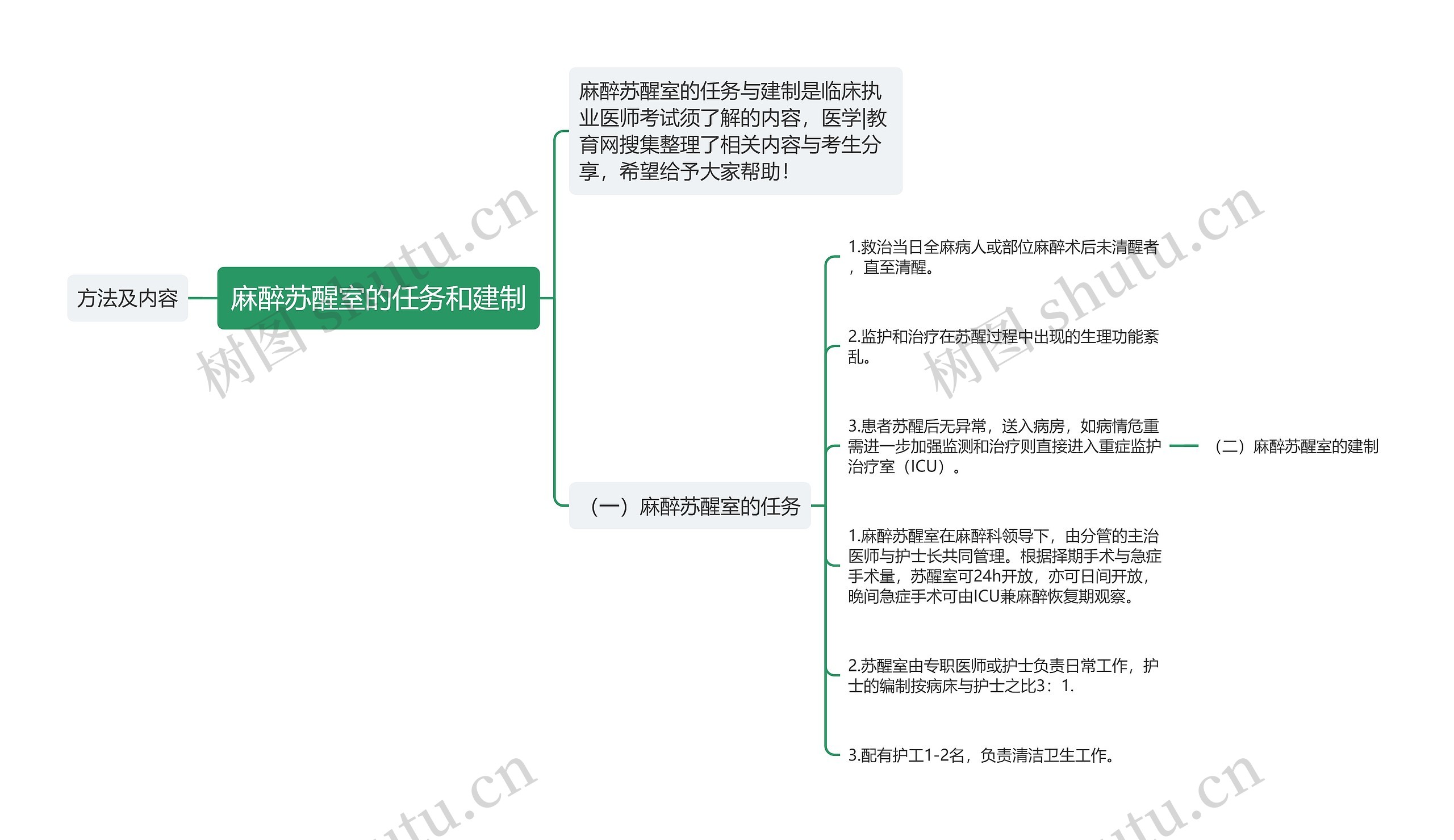 麻醉苏醒室的任务和建制