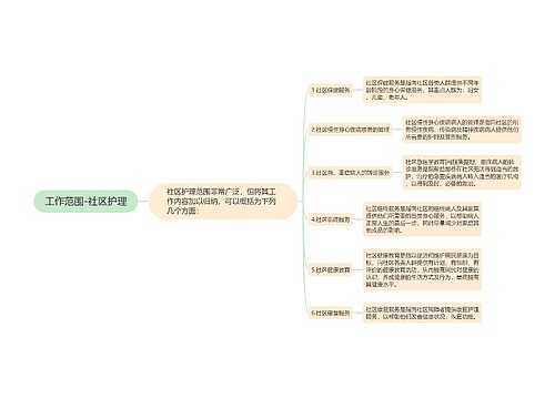 工作范围-社区护理