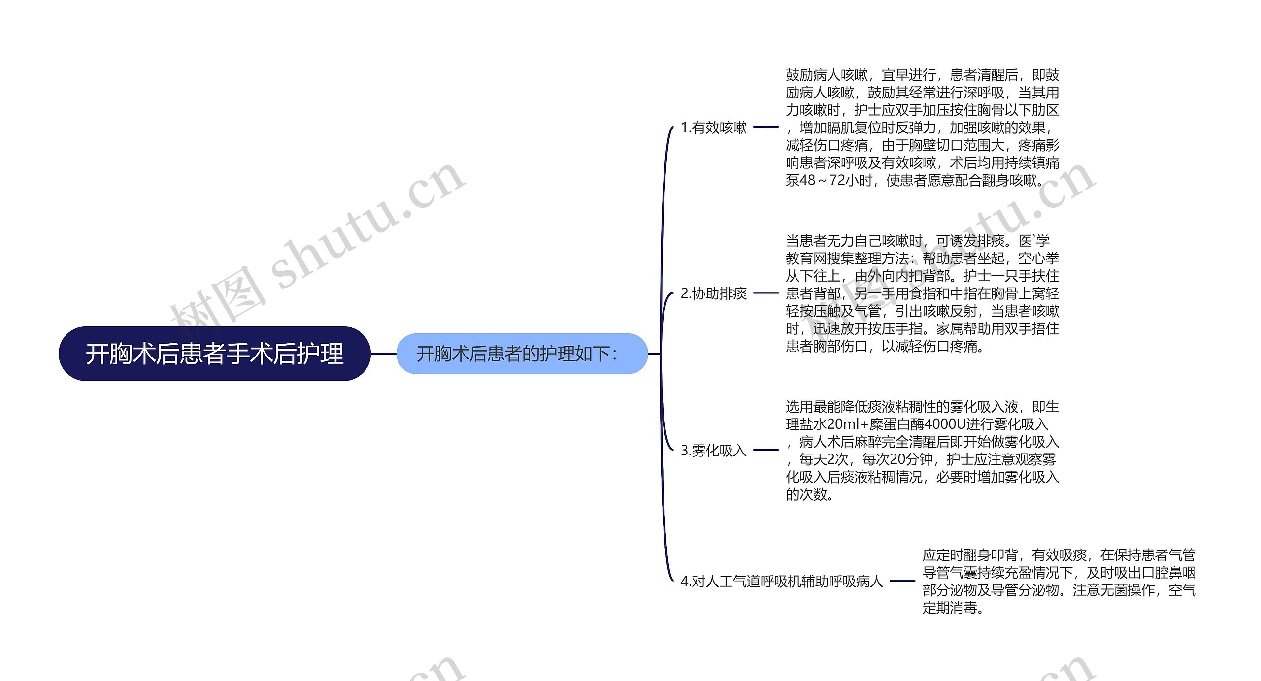 开胸术后患者手术后护理