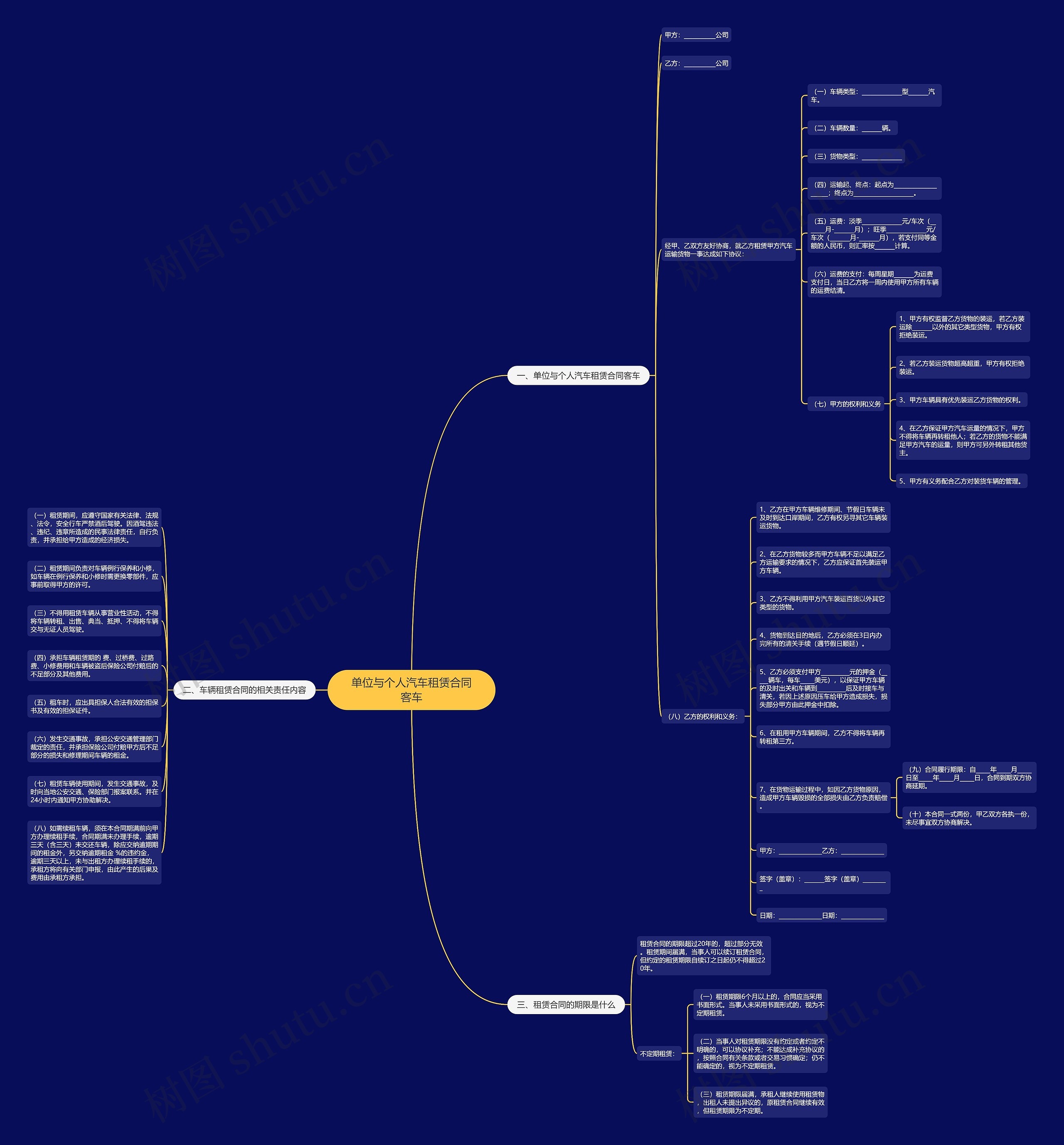 单位与个人汽车租赁合同客车思维导图