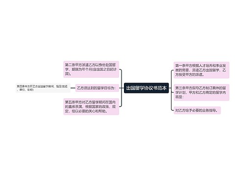 出国留学协议书范本