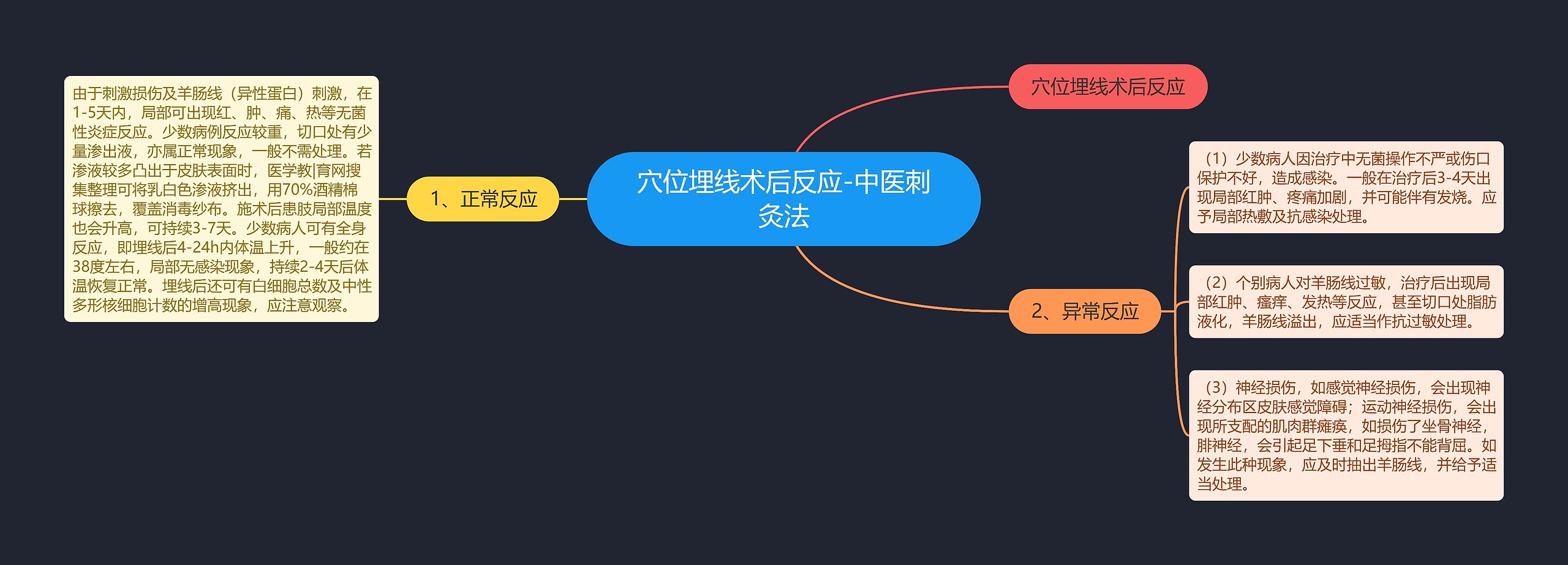 穴位埋线术后反应-中医刺灸法 穴位埋线术后反应-中医刺灸法