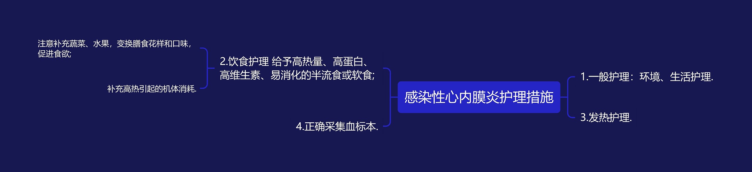 感染性心内膜炎护理措施思维导图