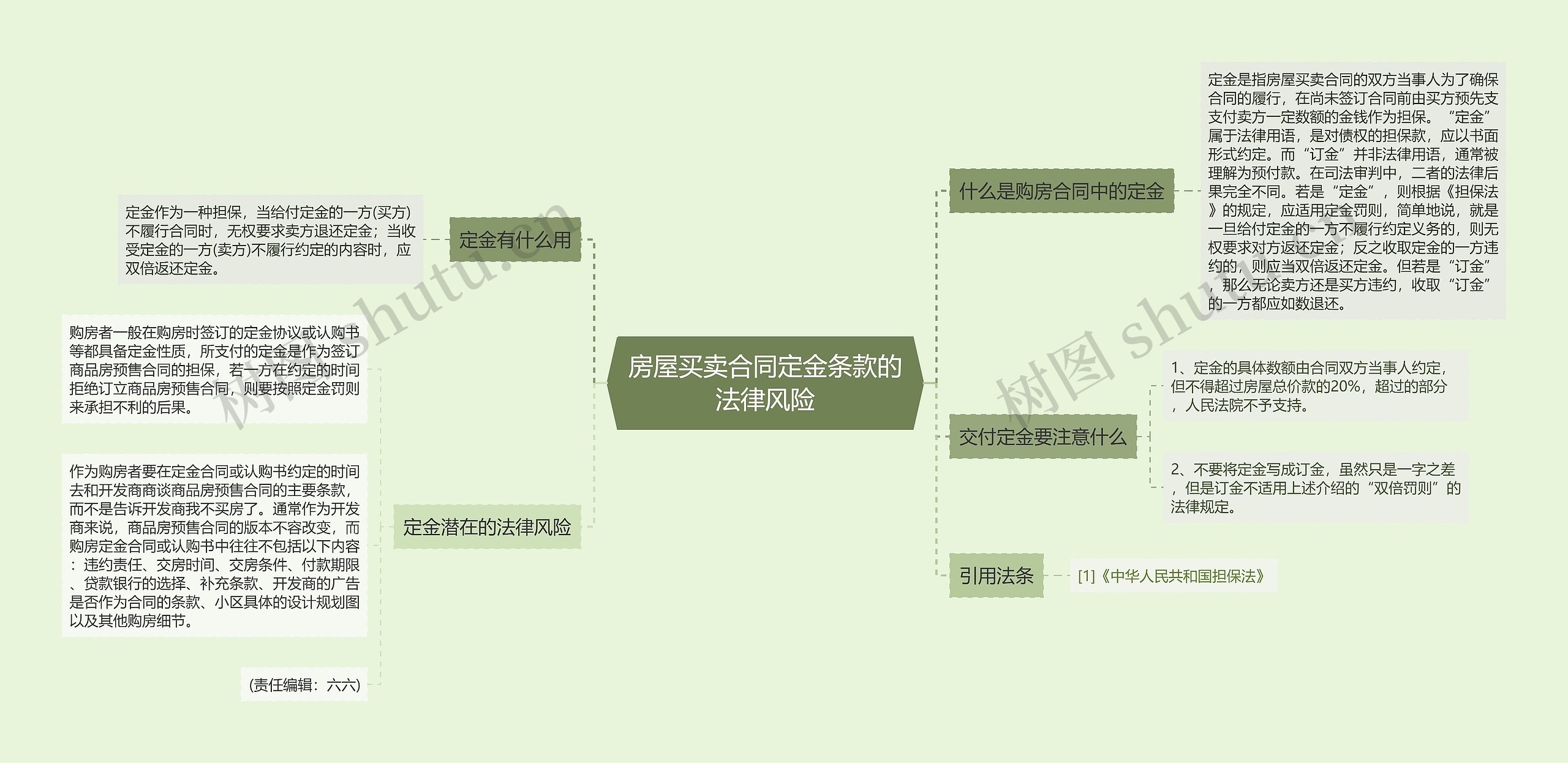 房屋买卖合同定金条款的法律风险