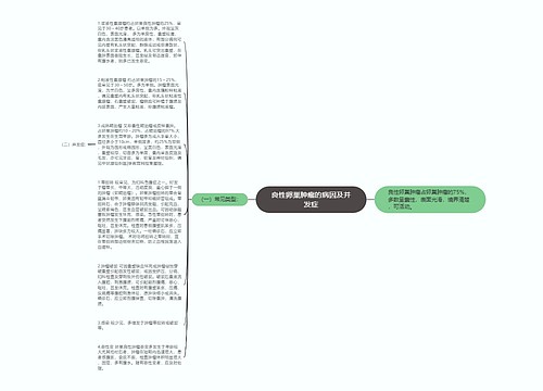 良性卵巢肿瘤的病因及并发症