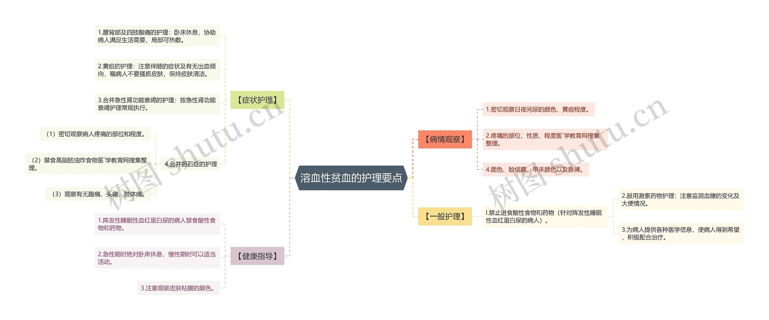 溶血性贫血的护理要点 溶血性贫血的护理要点