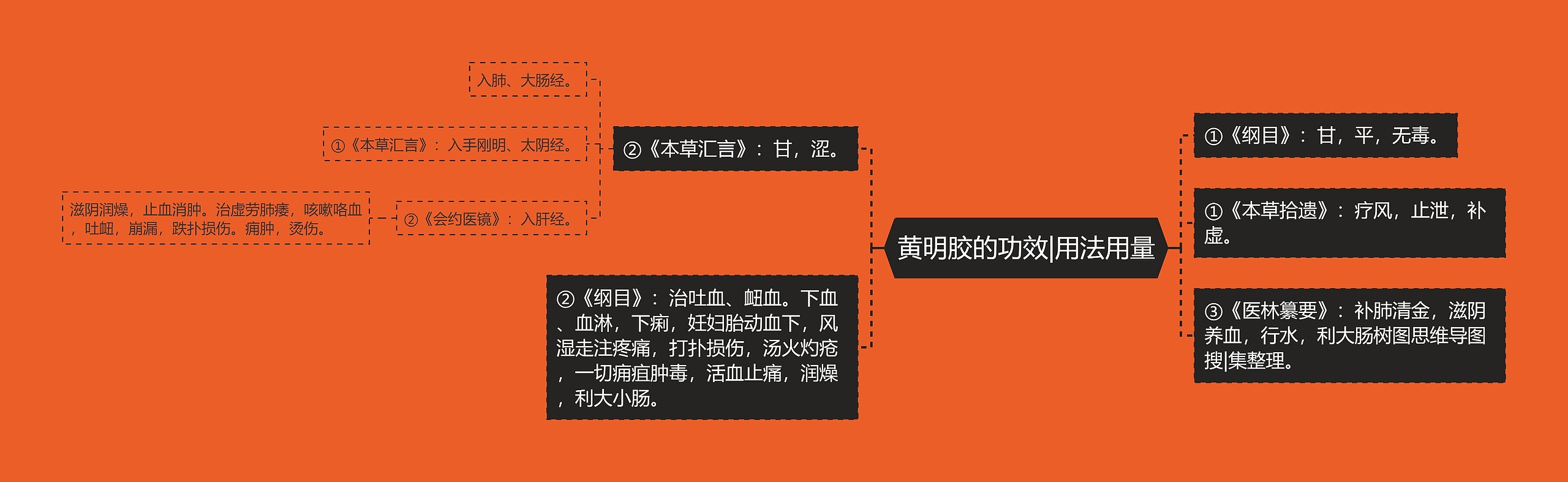 黄明胶的功效|用法用量 黄明胶的功效|用法用量